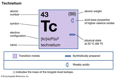 Technetium .